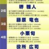 Thumbnail of related posts 126