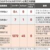 Thumbnail of related posts 177
