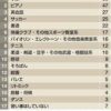 Thumbnail of related posts 127