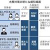Thumbnail of related posts 107