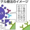 Thumbnail of related posts 060