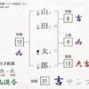 Thumbnail of related posts 077
