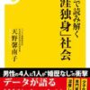 Thumbnail of related posts 157