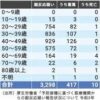 Thumbnail of related posts 162